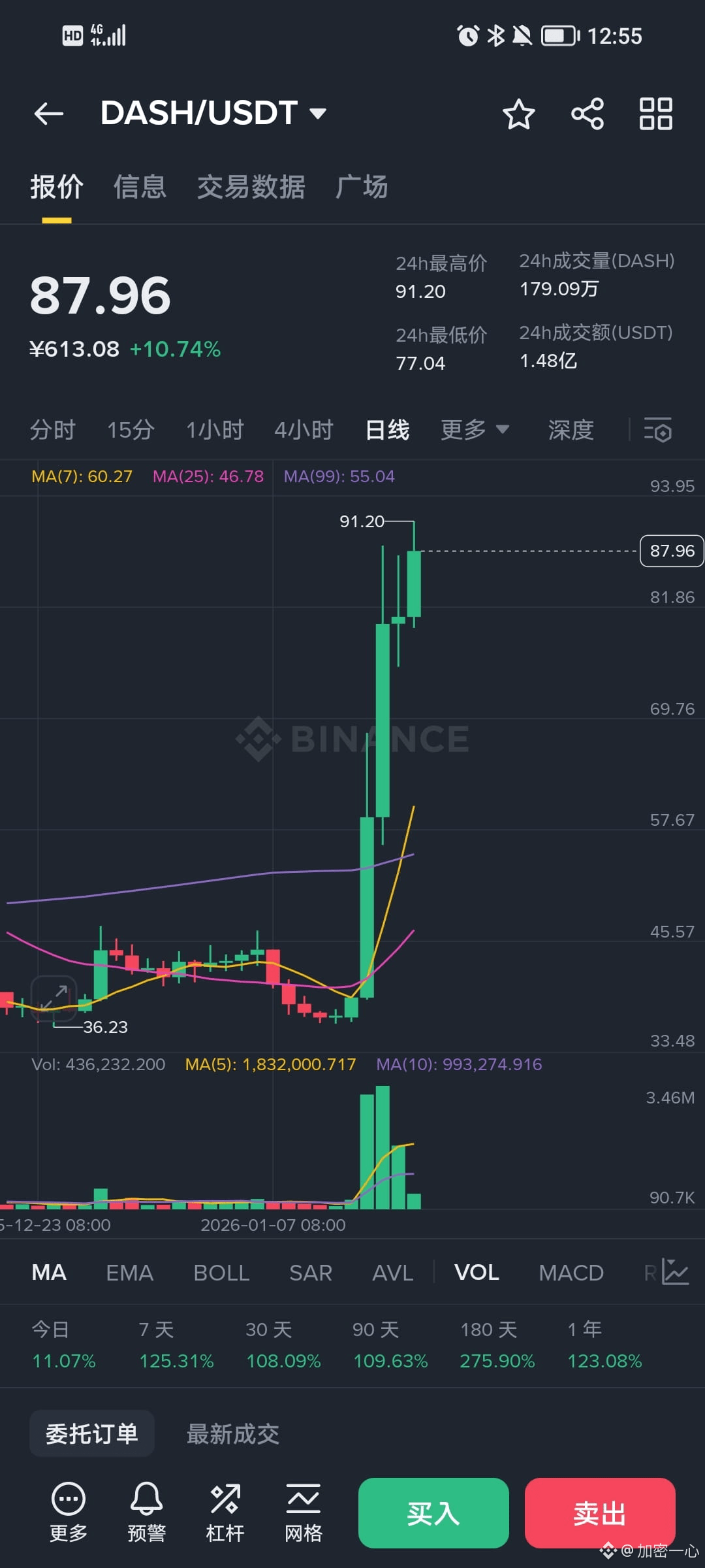 Perfil de 加密一心| Binance Square