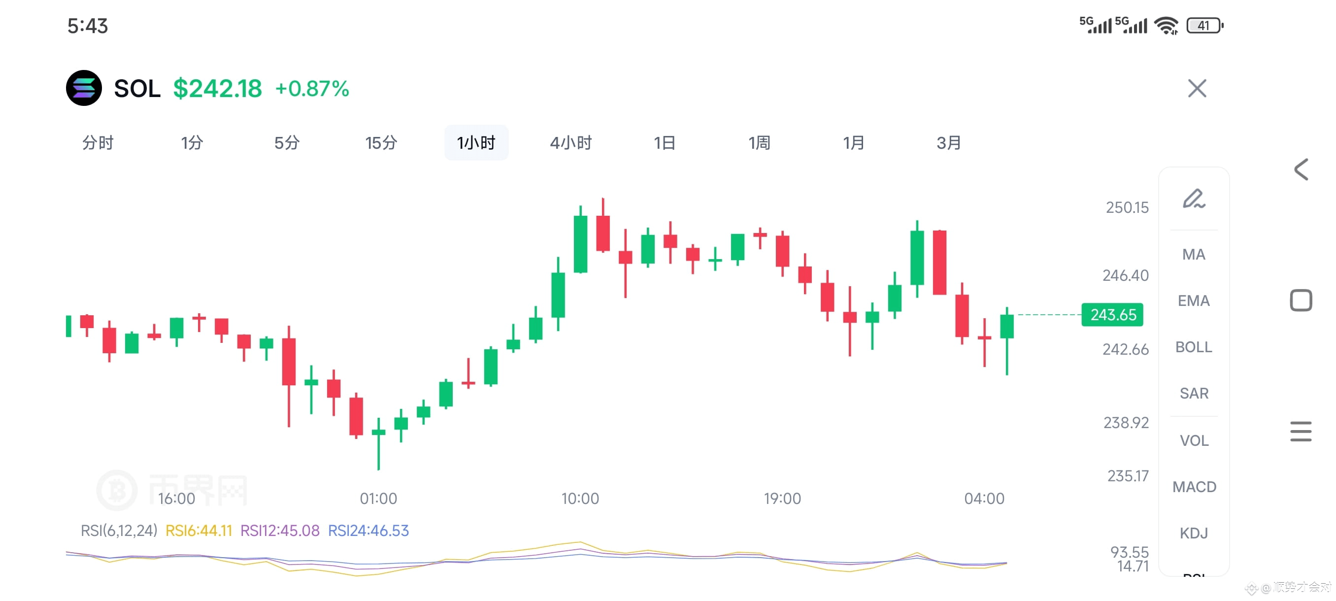 SOL Short-term Trading Strategy: Key Level Layout Reference | 顺势才会对 on ...