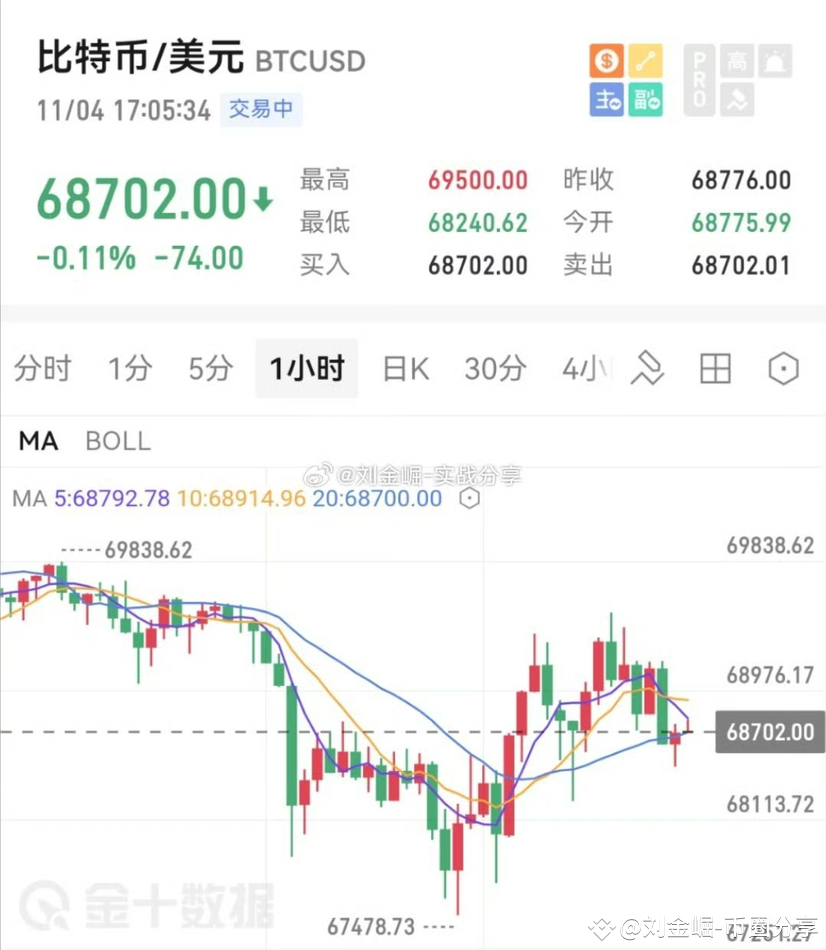 Short-term resistance levels reference: First resistance le | 刘金崛-币圈分享 ...