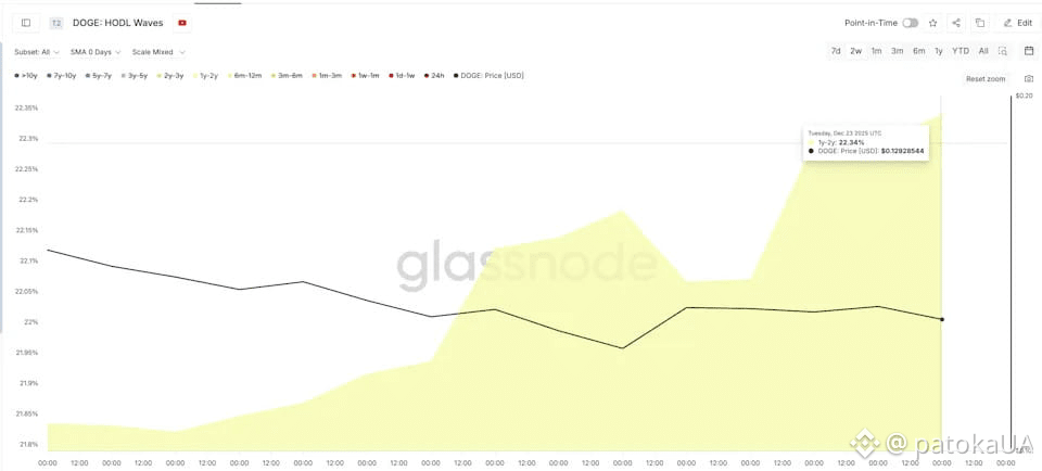 Long-Term Holders Buying