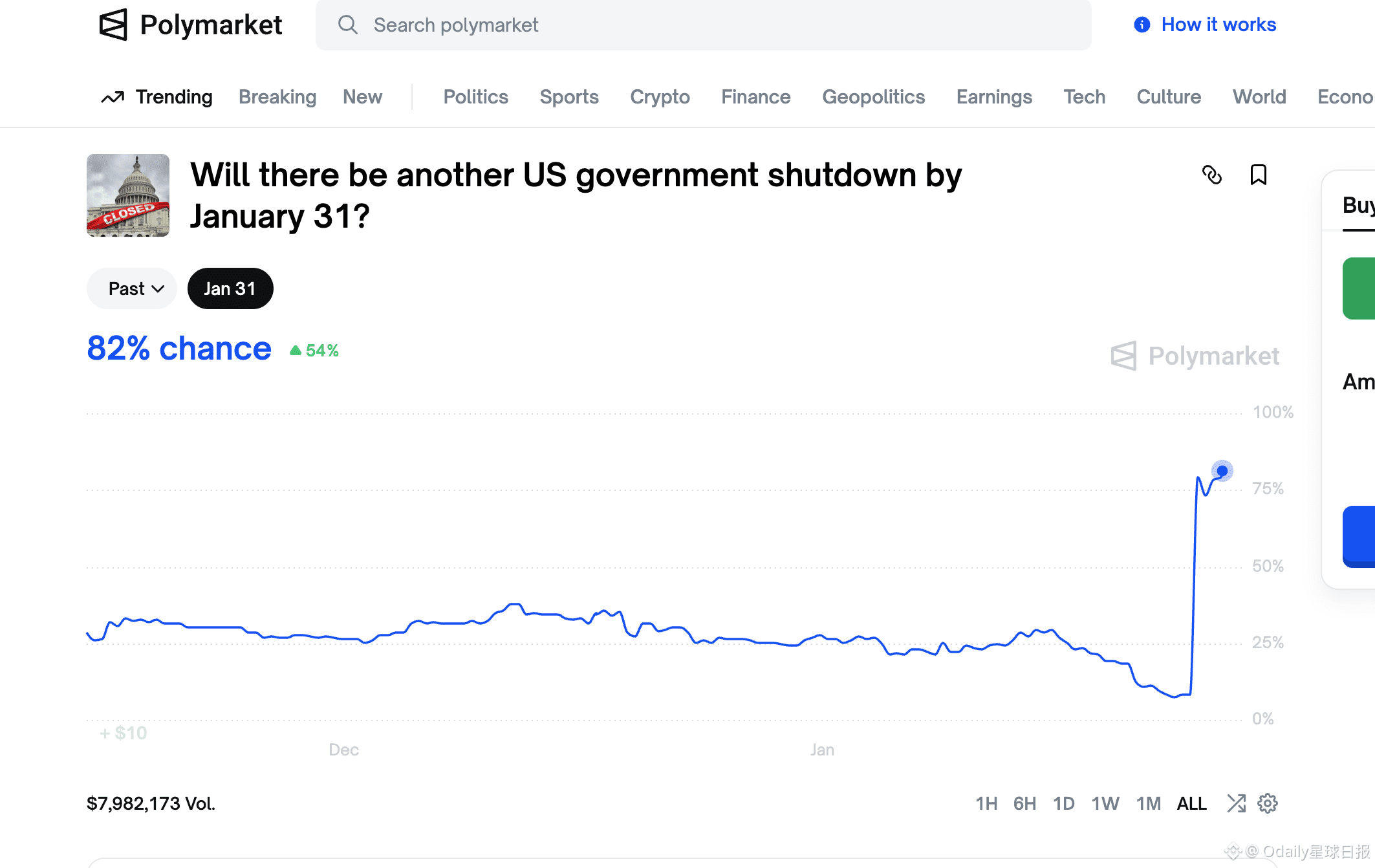 双重暴击：日元汇率巨震+政府潜在停摆，加密市场底在何方？ | Odaily星球日报发布于币安广场