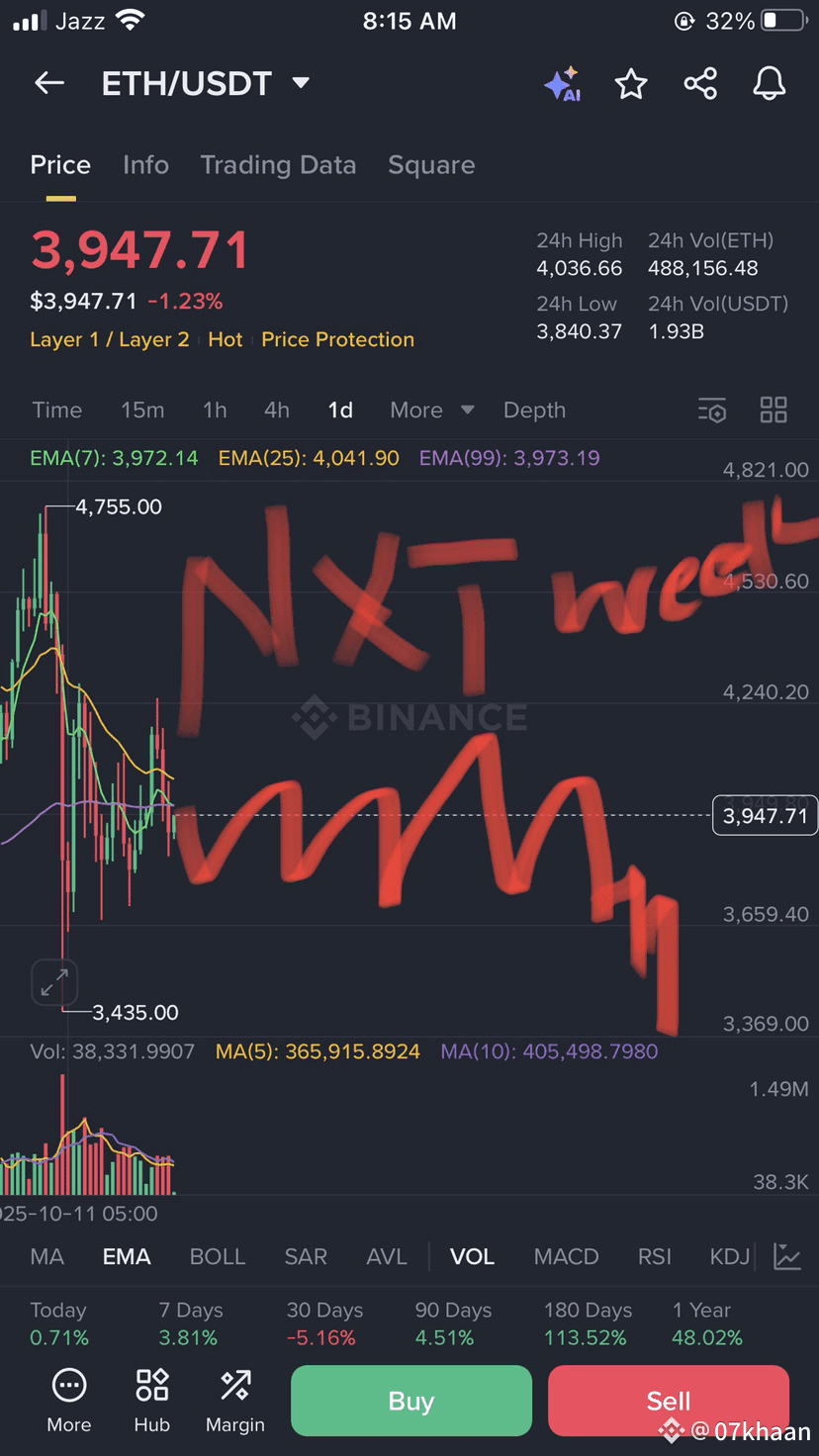 Latest #btcdown100k News, Opinions and Feed Today | Binance Square