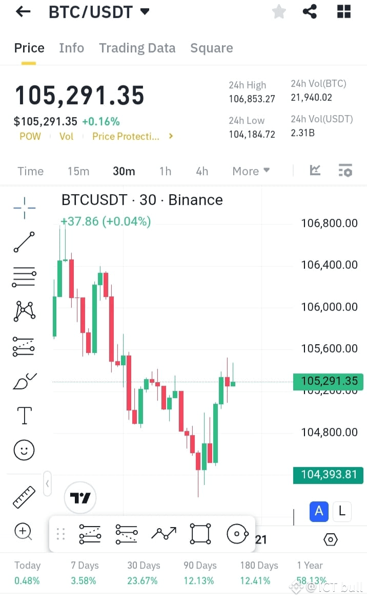 Latest #merlintradingcompetition News, Opinions and Feed Today | Binance  Square