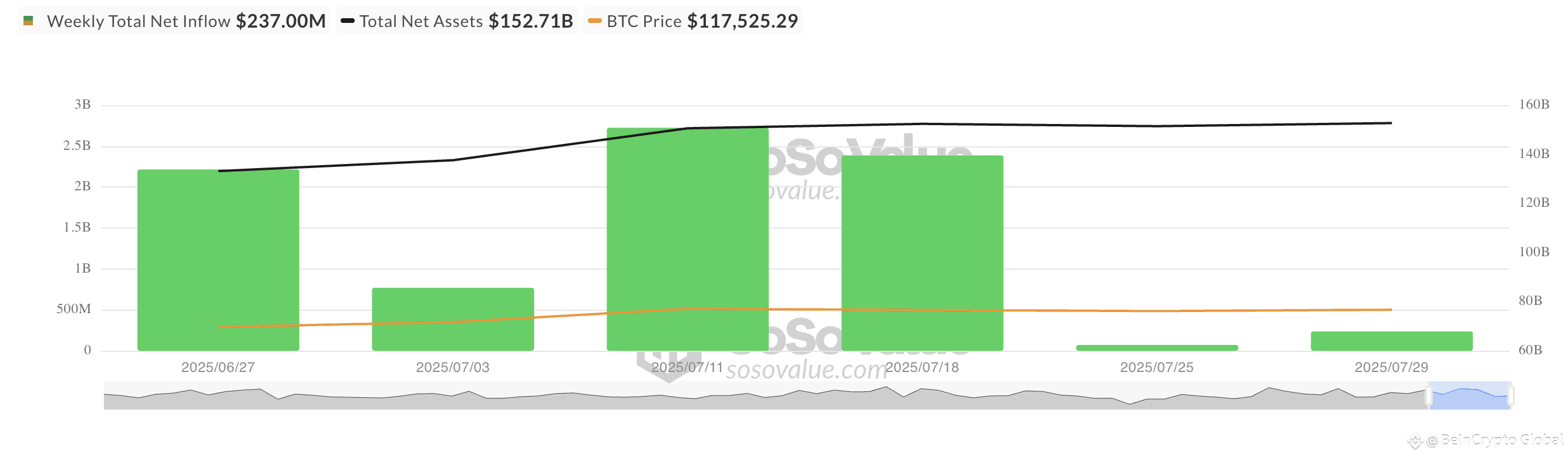 Total Bitcoin Spot ETF Net Inflow