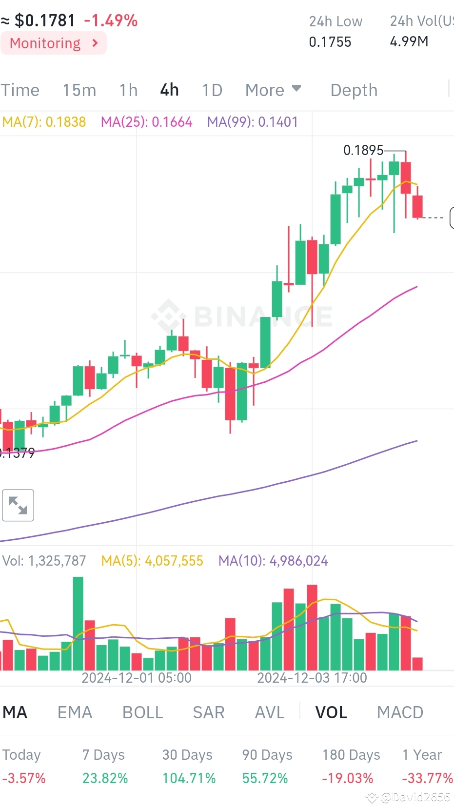 Latest #blz News, Opinions and Feed Today | Binance Square