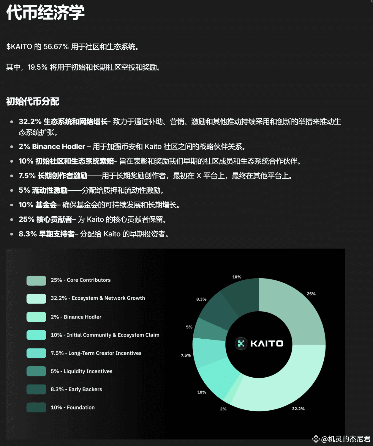Kaito @KaitoAI 的代币经济学已公布，总量10亿， 56.67% 用于社区和生态系统，其中19.5% 将用于| 机灵的杰尼君على  Binance Square