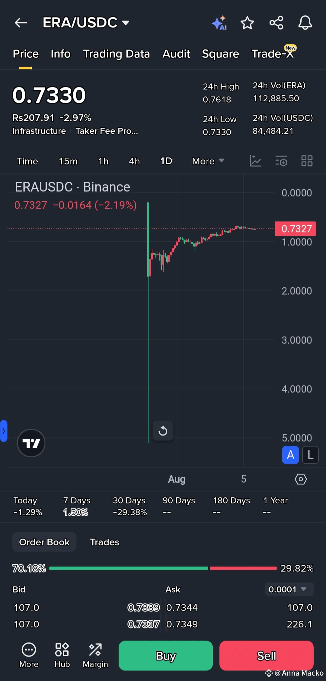 Latest #binancehodlerholo News, Opinions and Feed Today | Binance Square