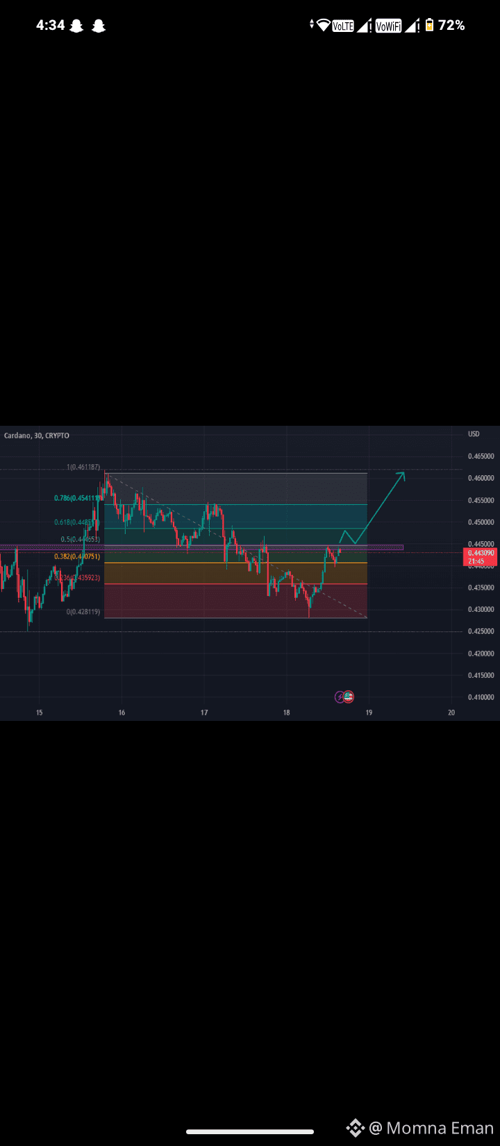 Alles über #coincodex: Aktuelle Nachrichten, Meinungen und Trends | Binance  Square