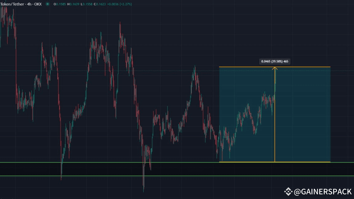 Cfx Key THE HOLD FOR #CFX IS STRONG ON THIS ONE! (39.58% INCREASE RIGHT AFTER ...