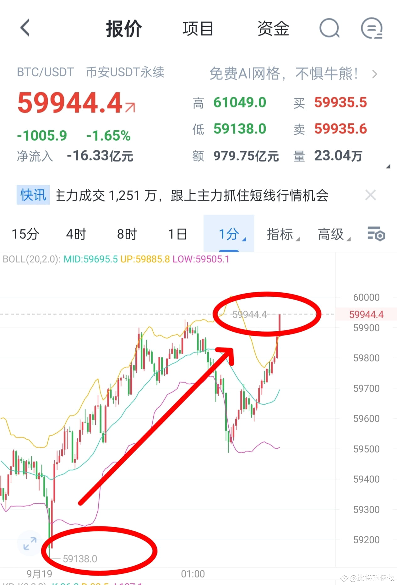 今日最新#美联储利率决议公布在即新聞、看法與提要| 幣安廣場