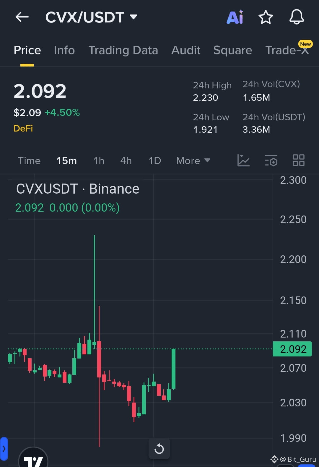 Convex Finance (CVX) Price Prediction 2026-2031: Yearly Forecast & Market  Outlook | Binance