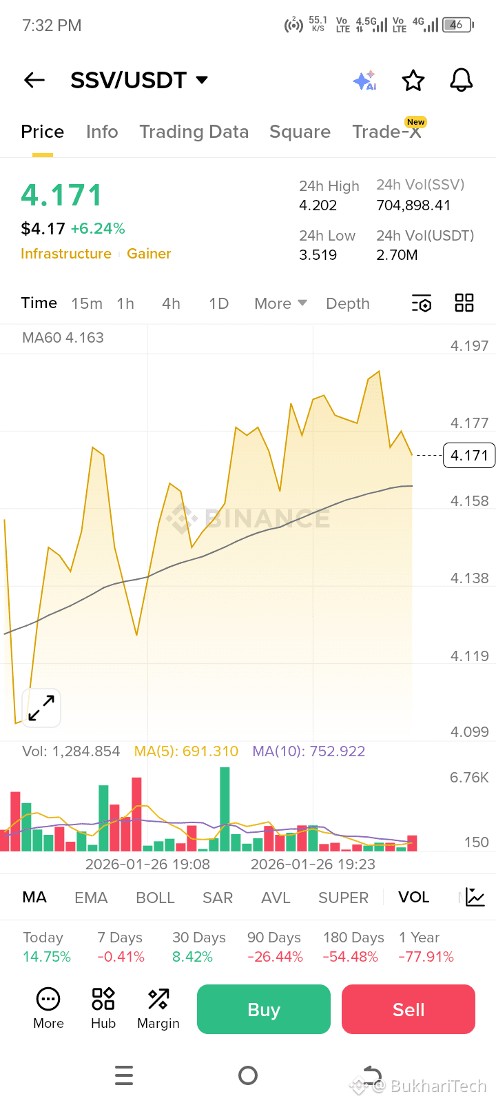Latest #grt News, Opinions and Feed Today | Binance Square