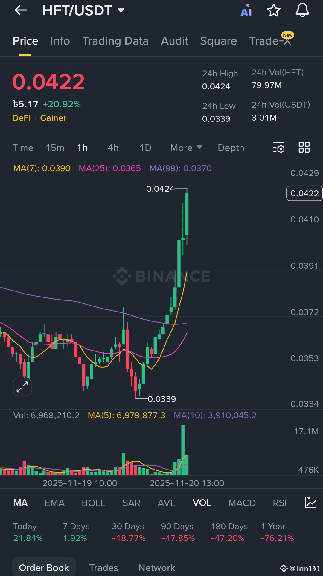 Latest #hashflow News, Opinions and Feed Today | Binance Square