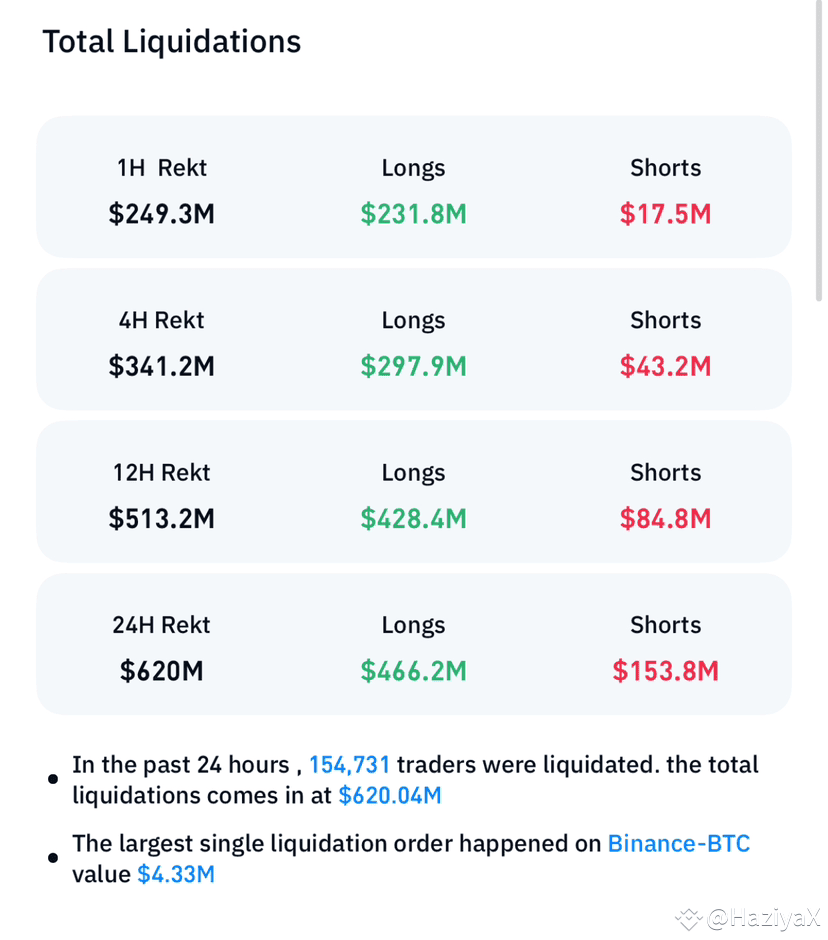 Total Liquidation Last 24h altcoins HaziyaX On Binance Square Total liquidation last 24h altcoins haziyax on binance square