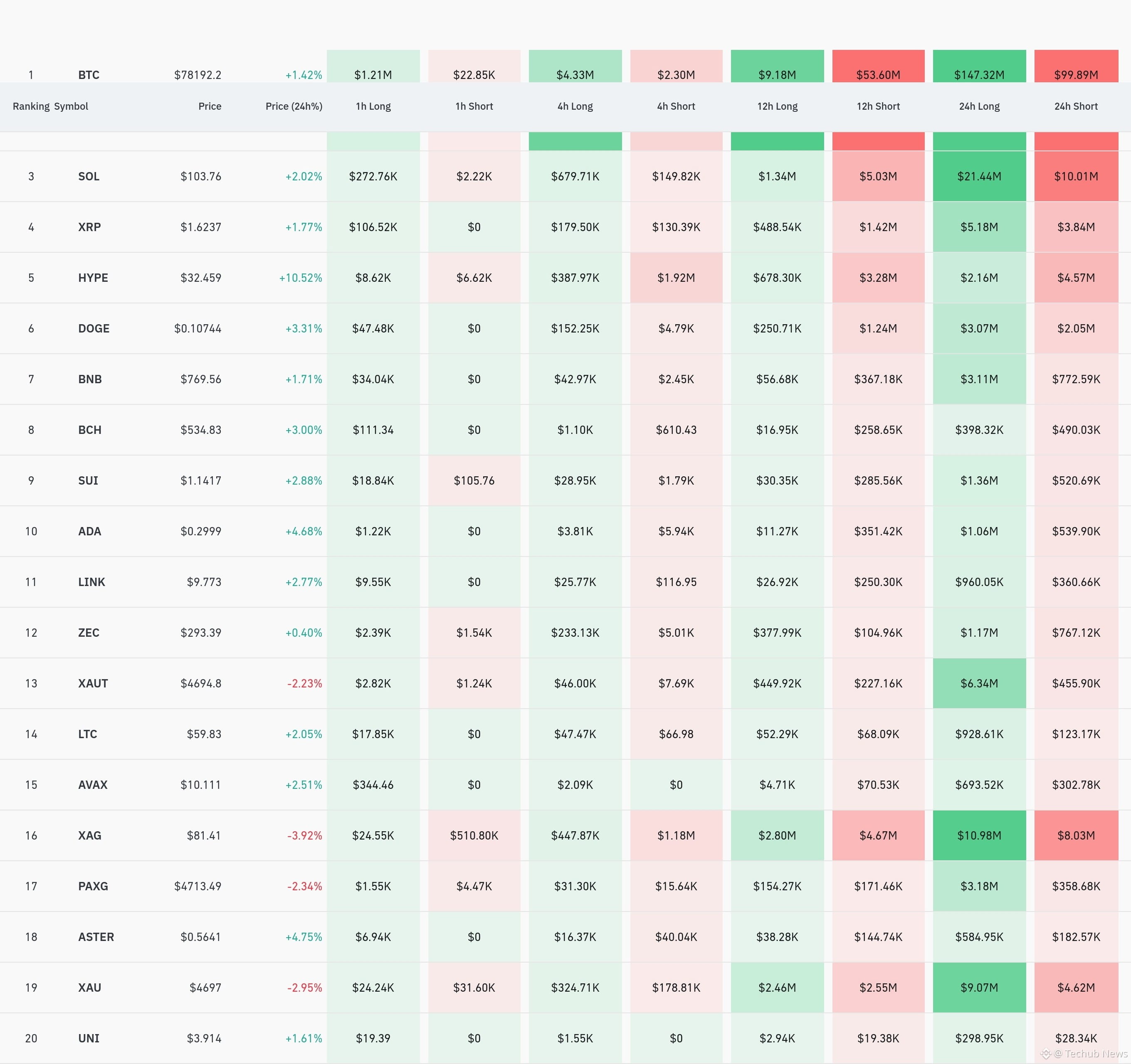 4小时各交易所清算数据 / CoinGlass