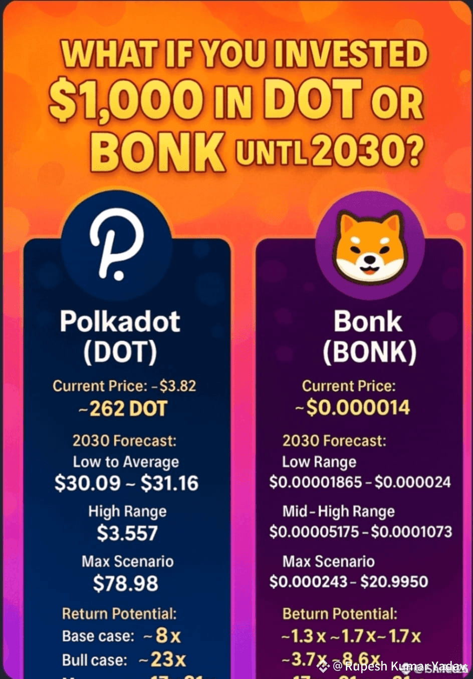 indianstock 関連最新ニュース、オピニオン、今日のフィード | Binance Square
