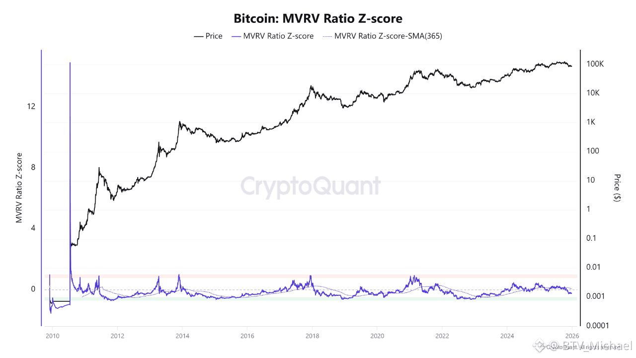 矿工不抛估值偏低，比特币是筑底还是再探底？ | BTV_Michael على Binance Square