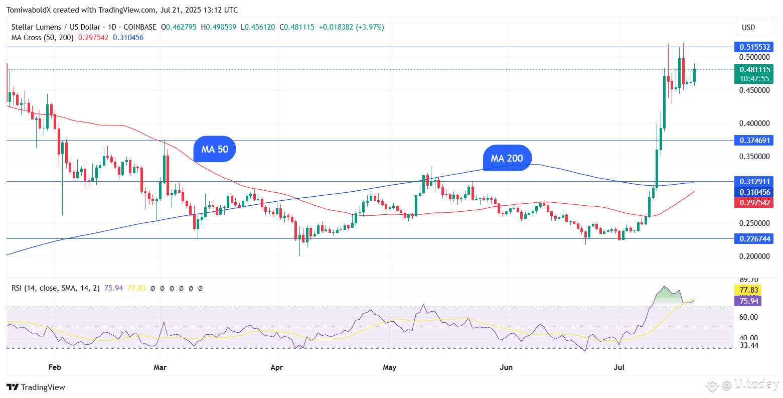 TradingView