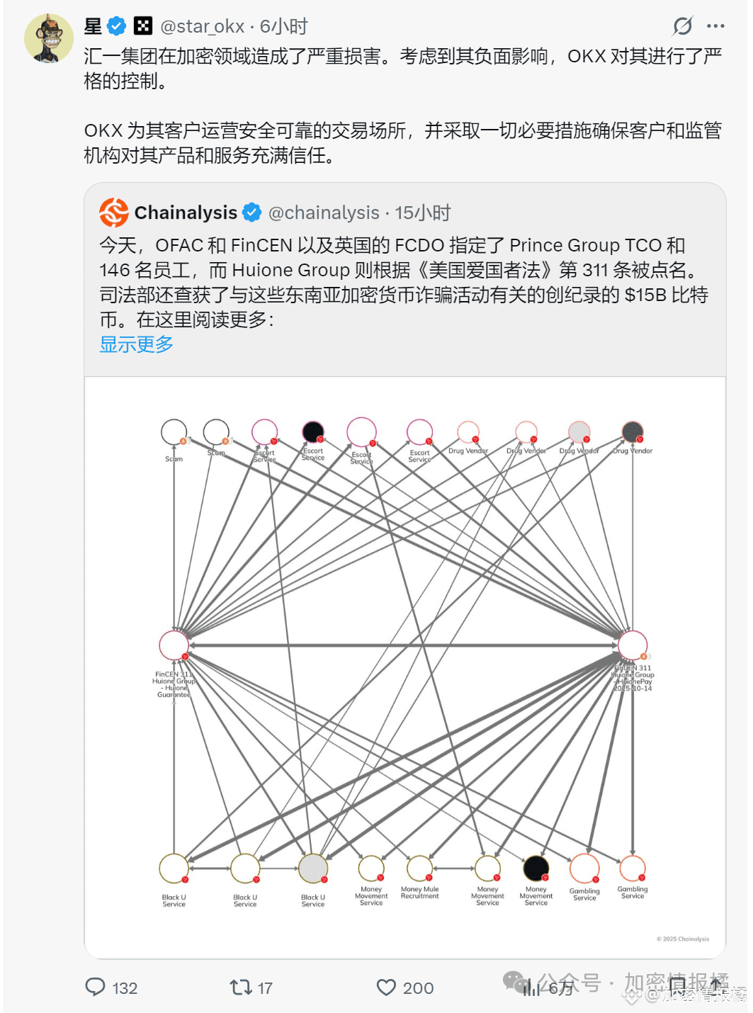 这个中国人，被美国没收了12.7万枚比特币（10月15日文章） | 橘座发布于币安广场