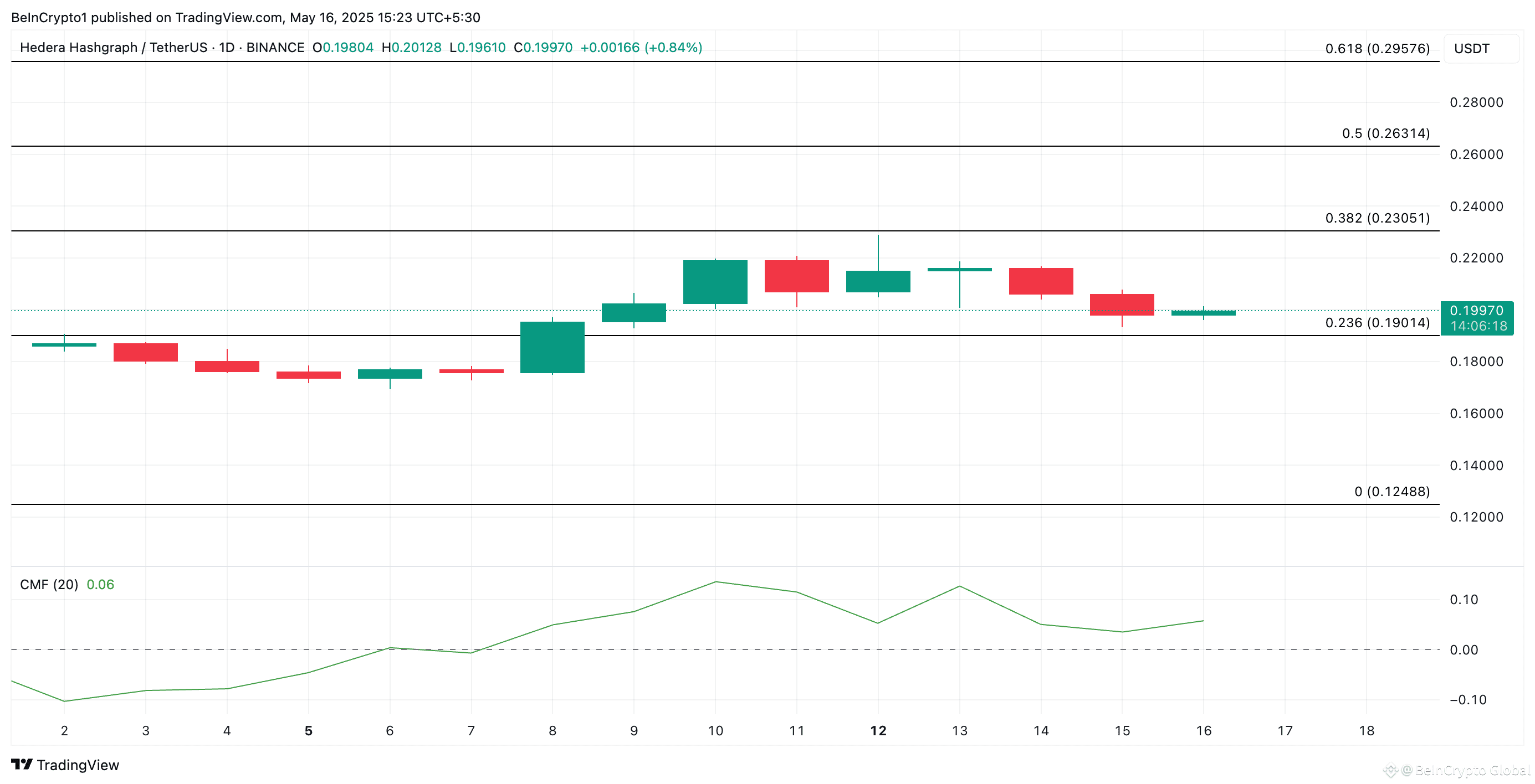 HBAR Price Prediction