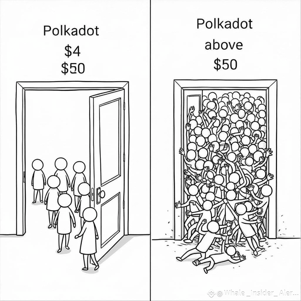 🚀 Polkadot (DOT) is one of the most underrated crypto | Whale _Insider_  Alert on Binance Square