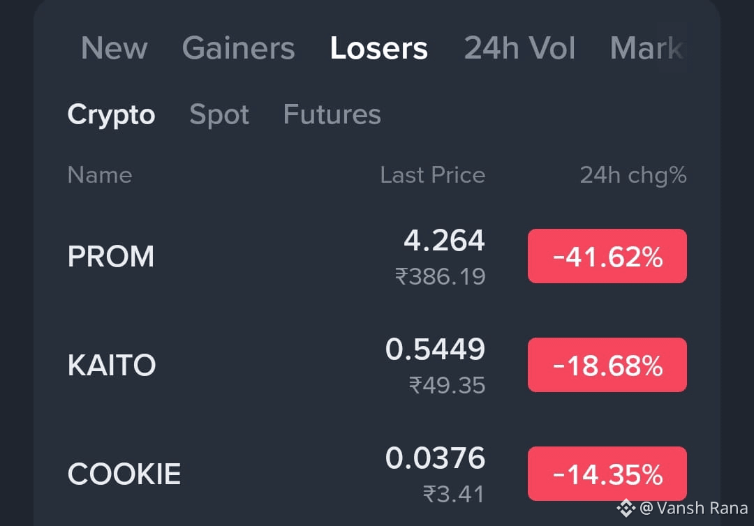 TODAY TOP THREE LOSSES COINS 😞 $PROM , $KAITO , $COOKIE | Vansh Rana on  Binance Square