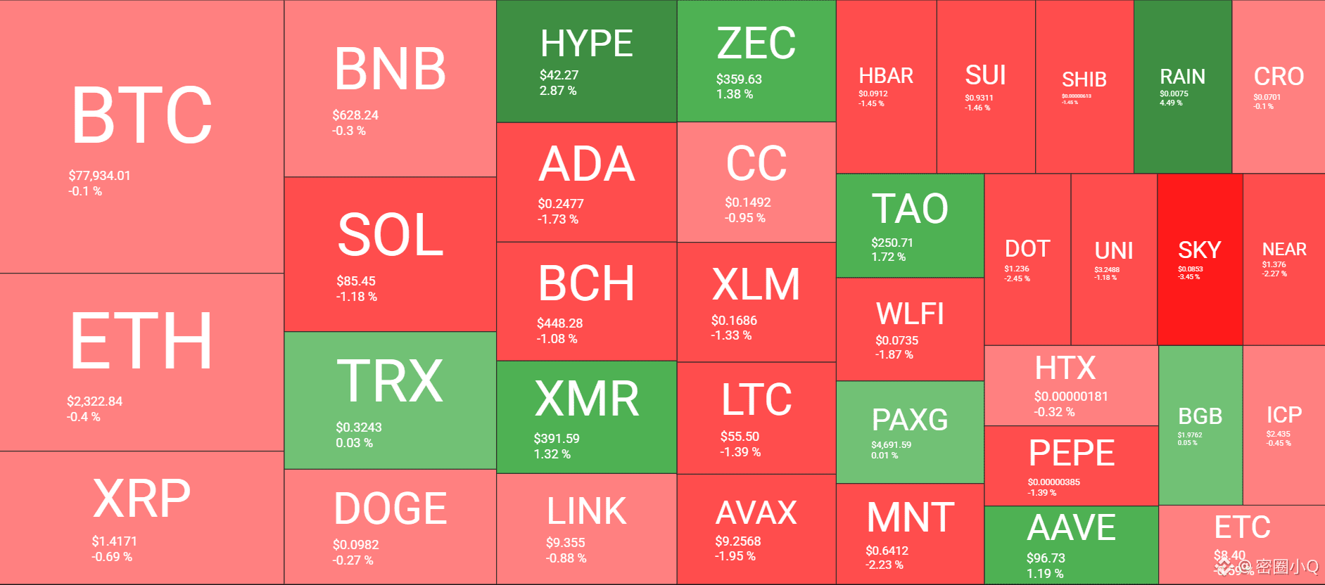 Cryptocurrency Market Overview April 27. Source: QuantifyCrypto