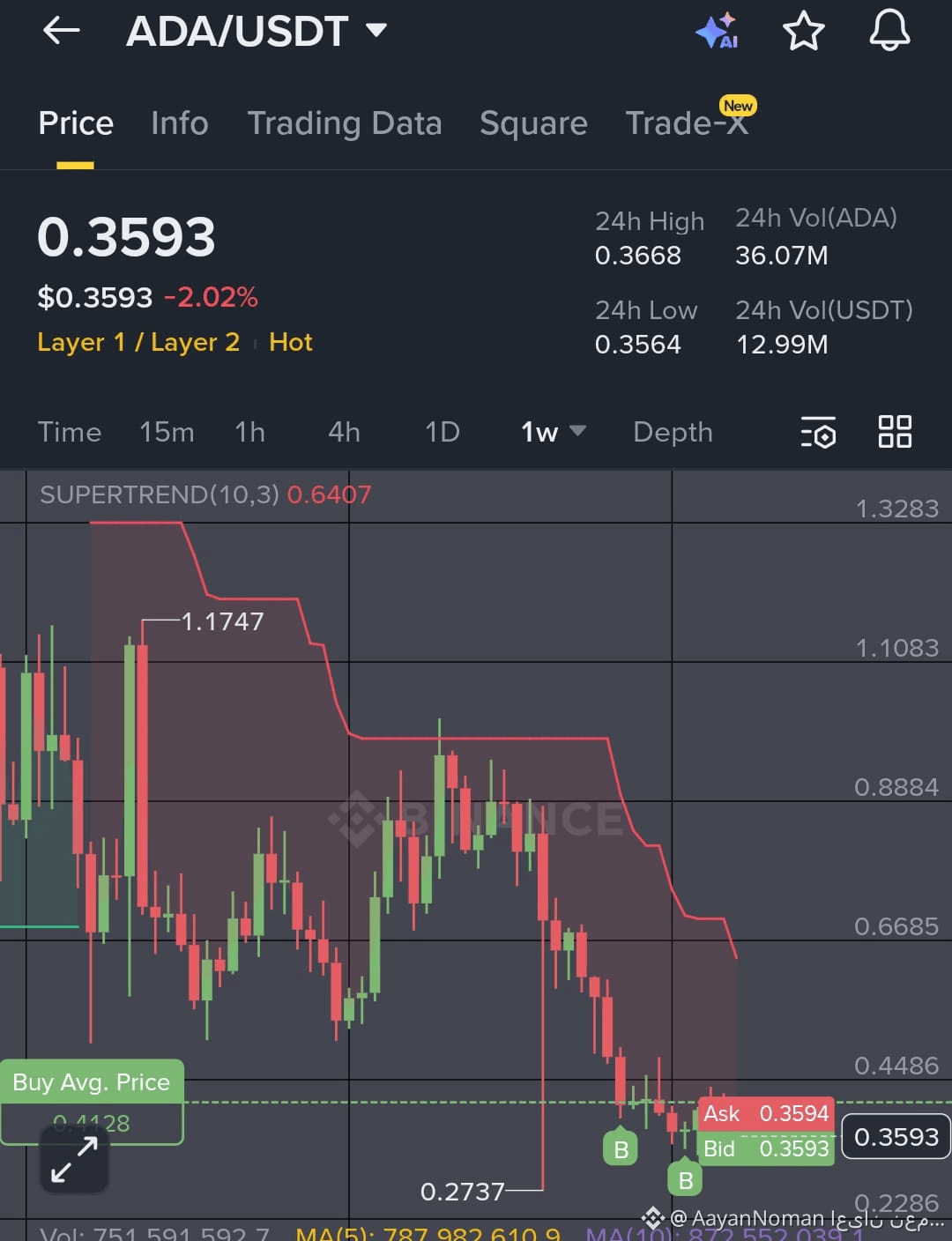 Cardano Price Today | ADA to USD Live Price, Market Cap & Chart