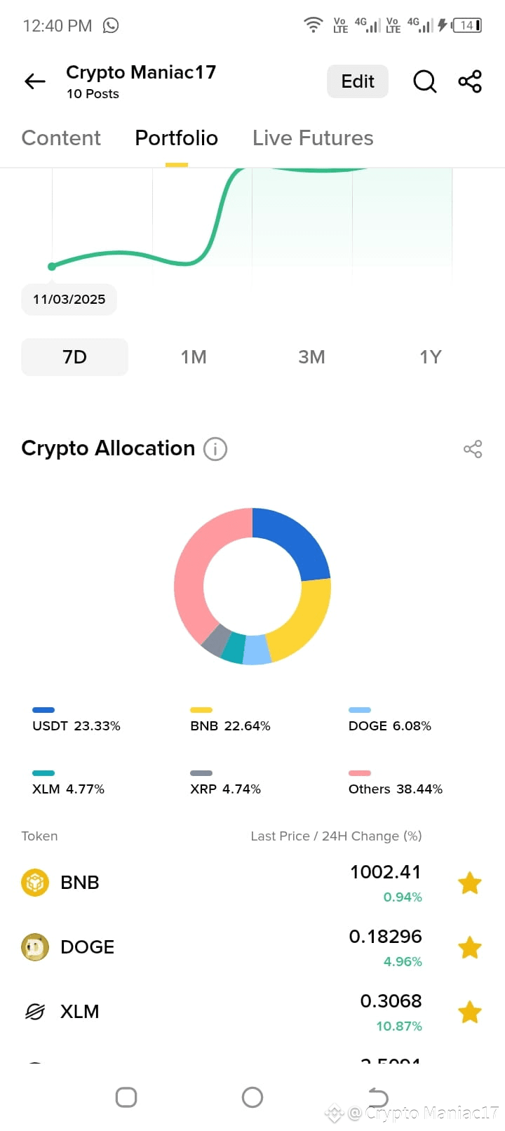Profil von Jacob-Hope | Binance Square