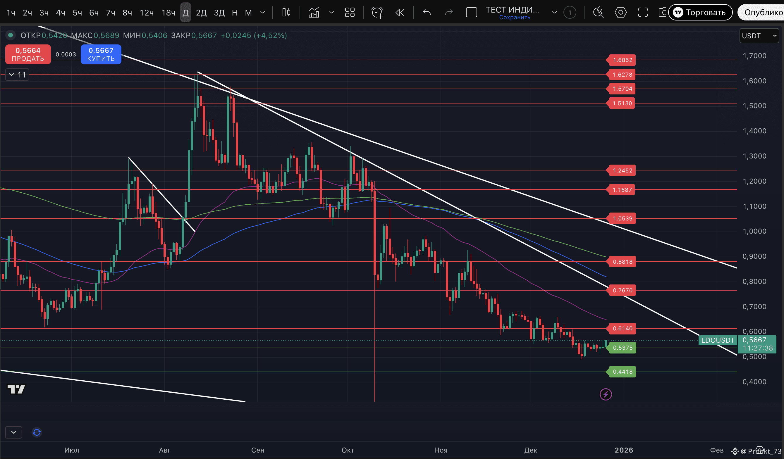 Arkham: Артур Хейс купил сегодня 1,85 млн LDO на 1,03 млн $ | Proekt_73 на  Binance Square