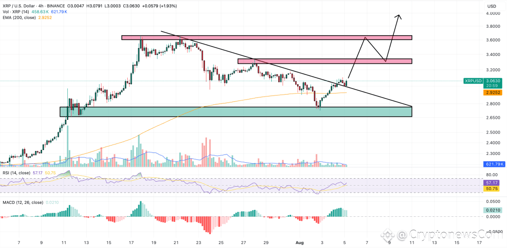 xrp price chart