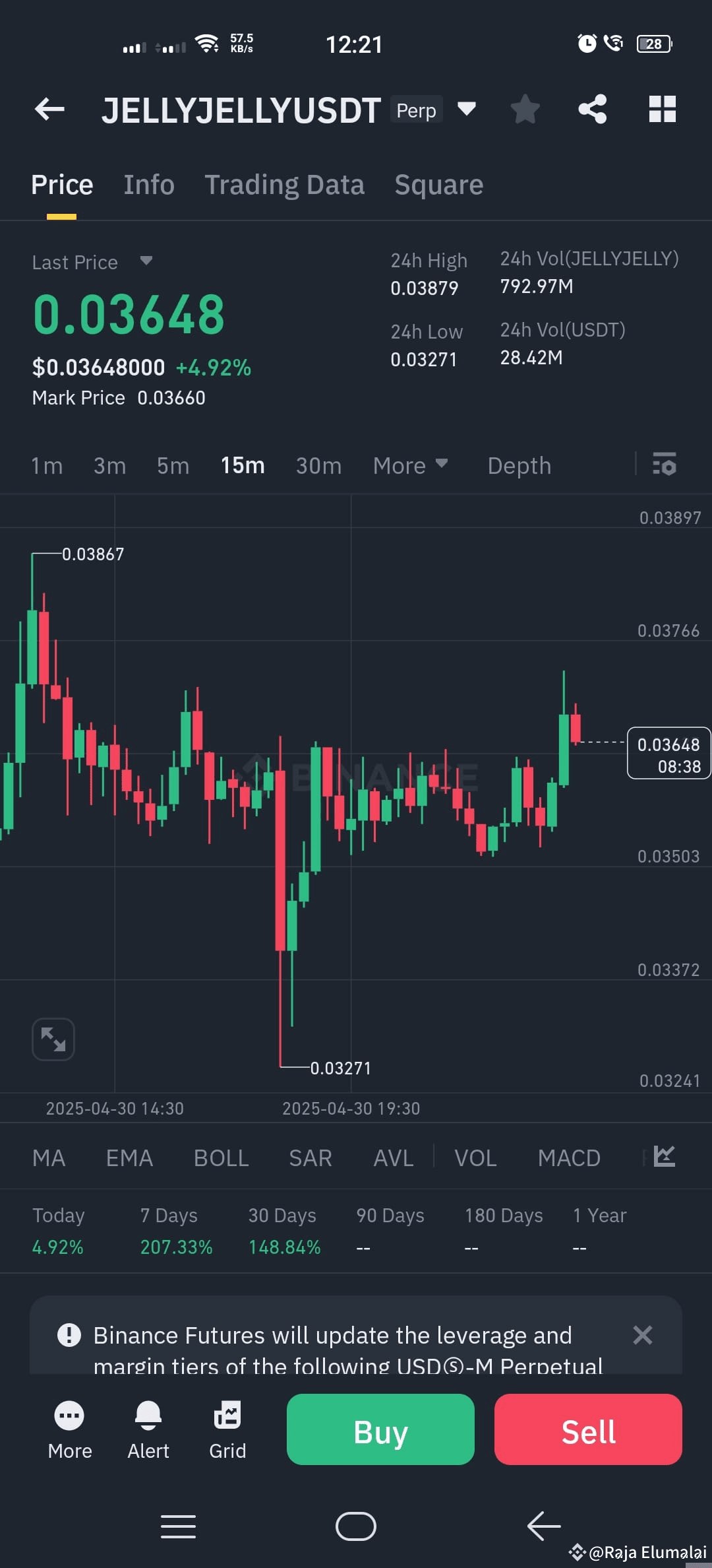 Square Raja Pin #JELLYJELLYUSD 📉 Short Signal #JELLYJELLYUSDT 30m | | Raja Elumalai on ...