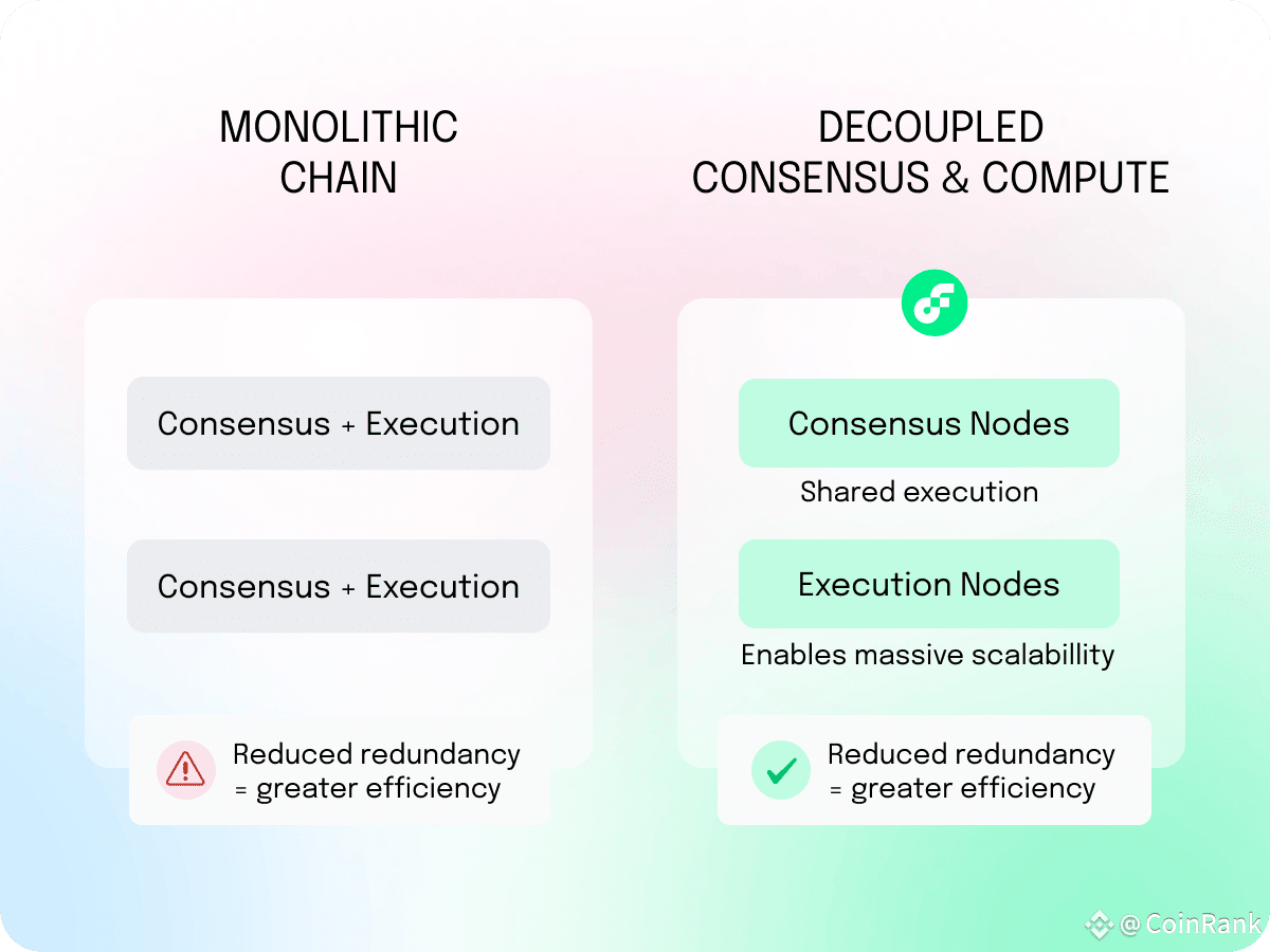 Consensus Mechanism