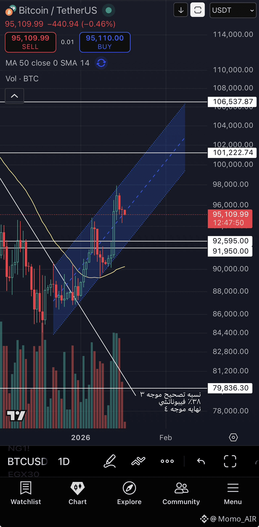 Latest #btc News, Opinions and Feed Today | Binance Square