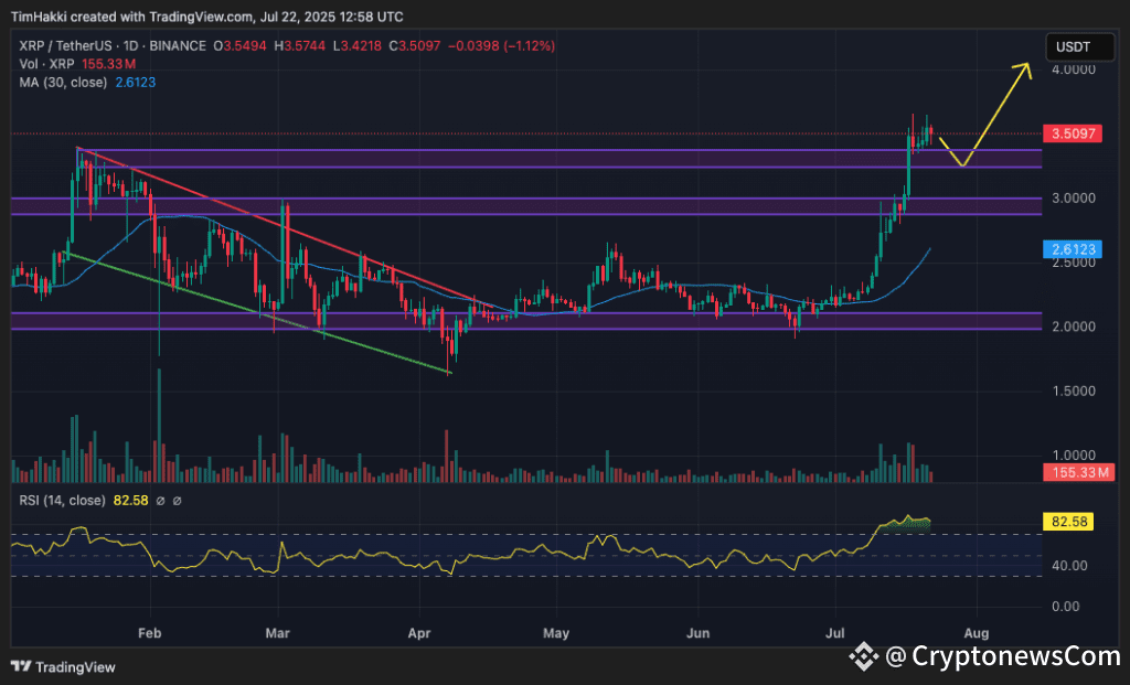 Crypto price chart