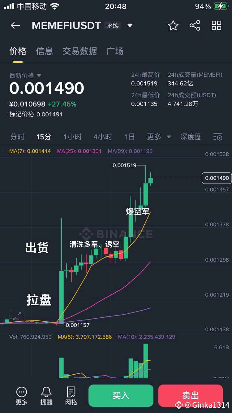 Latest #memeficoin News, Opinions and Feed Today | Binance Square