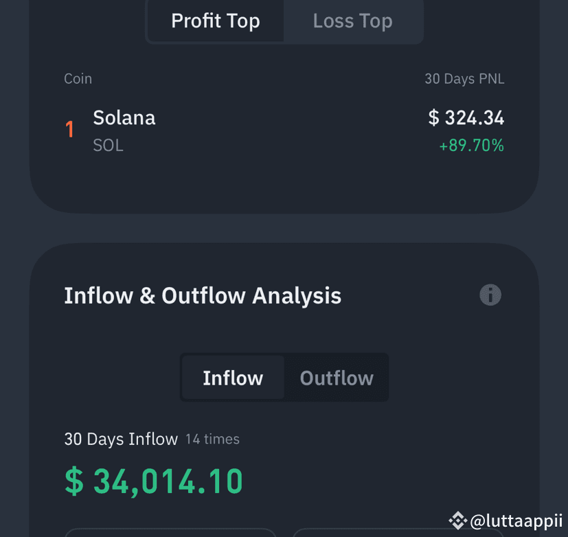 futures-with-dollar-cost-average-eth-sol-ajmal-vamban-dxb-on