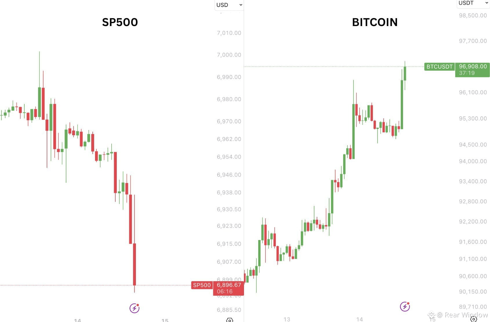 Latest #altcoinseasoncoming News, Opinions and Feed Today | Binance Square