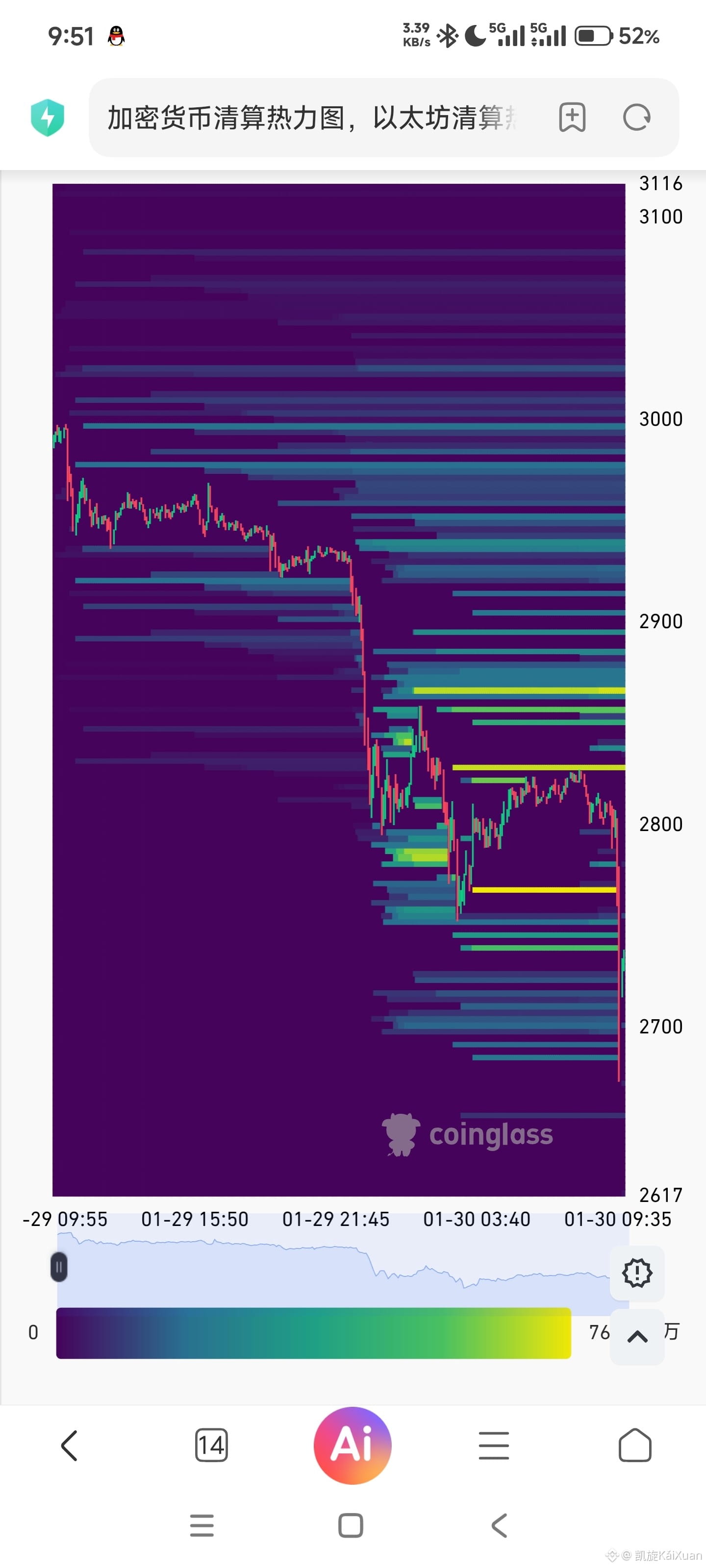 Crypto Fear & Greed Index | Bitcoin Sentiment | Binance