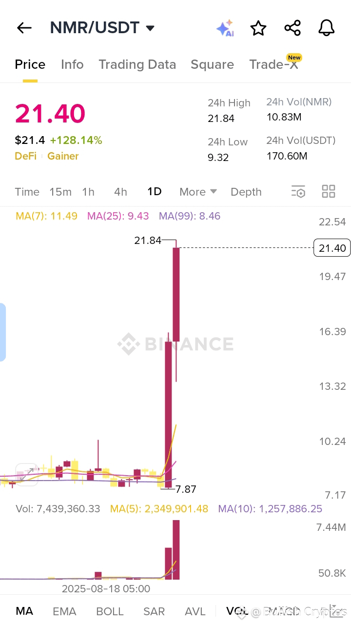 Latest #numeraire News, Opinions and Feed Today | Binance Square