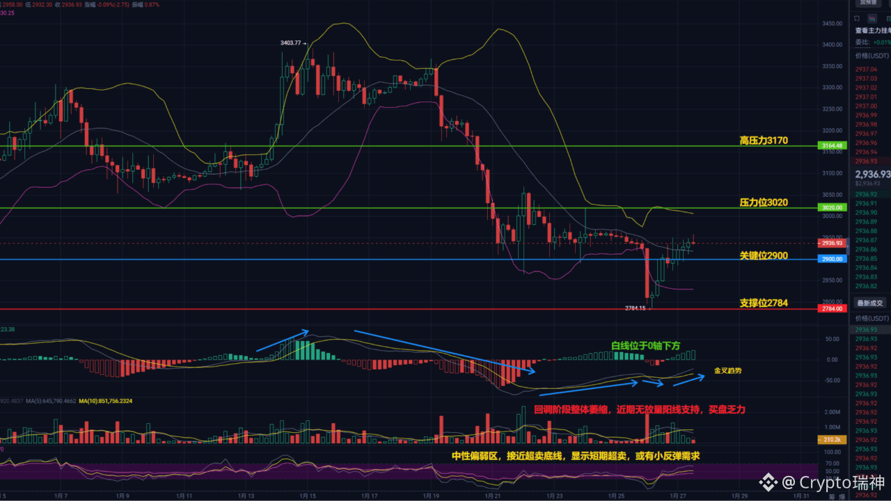 Latest #以太坊巨鲸异动 News, Opinions and Feed Today | Binance Square