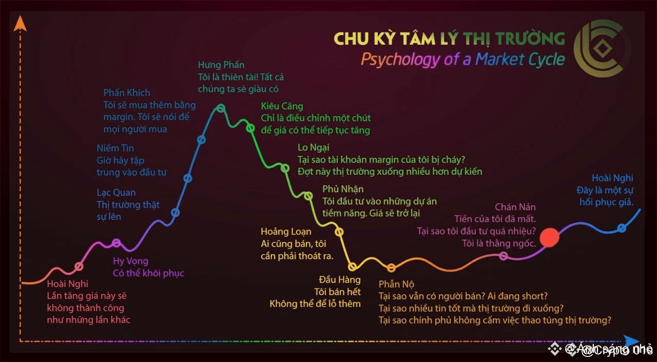 Latest #margin News, Opinions and Feed Today | Binance Square