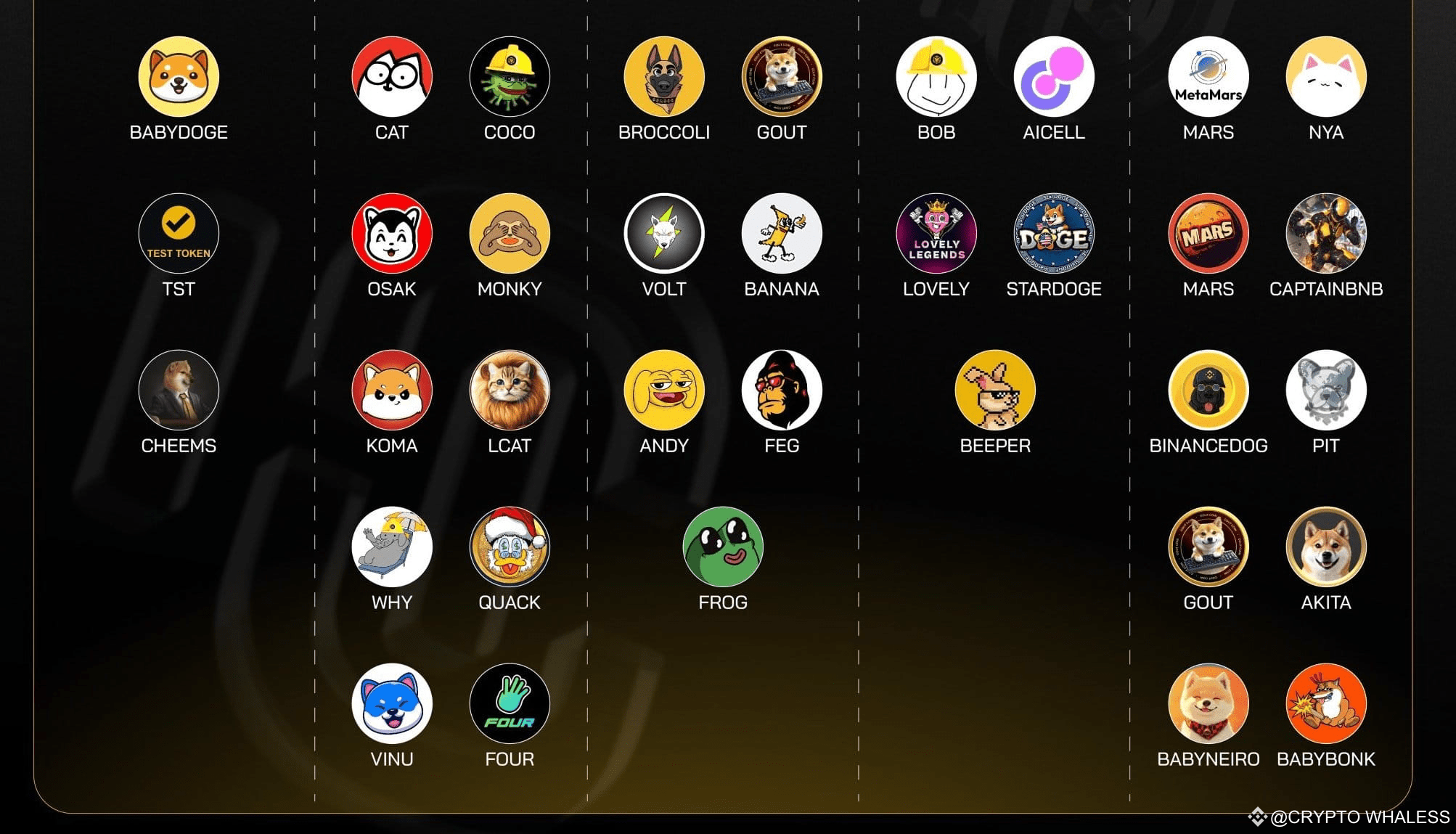 Latest #coco News, Opinions and Feed Today | Binance Square