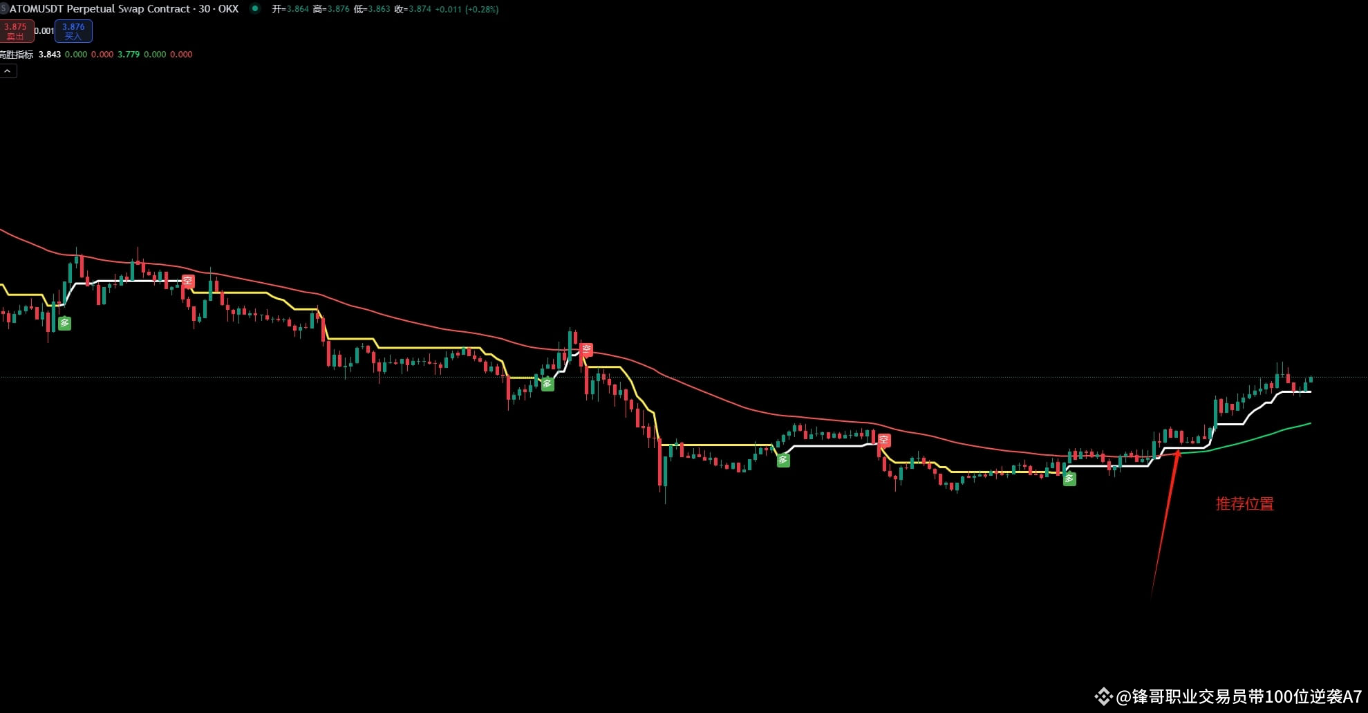 The Astro Boy $ATOM 3.72 position recommended last night | 交易员锋哥 on ...