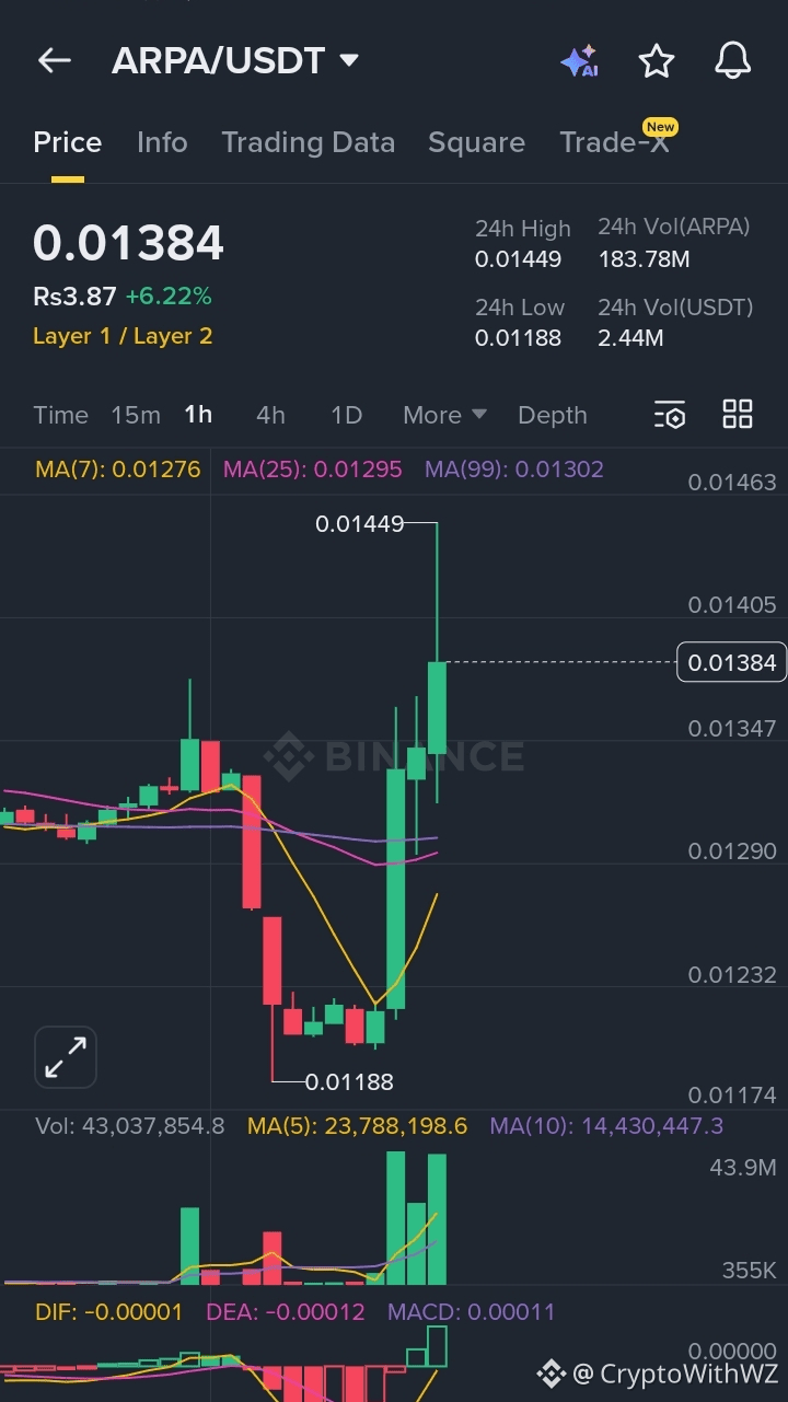 Latest #arpa News, Opinions and Feed Today | Binance Square