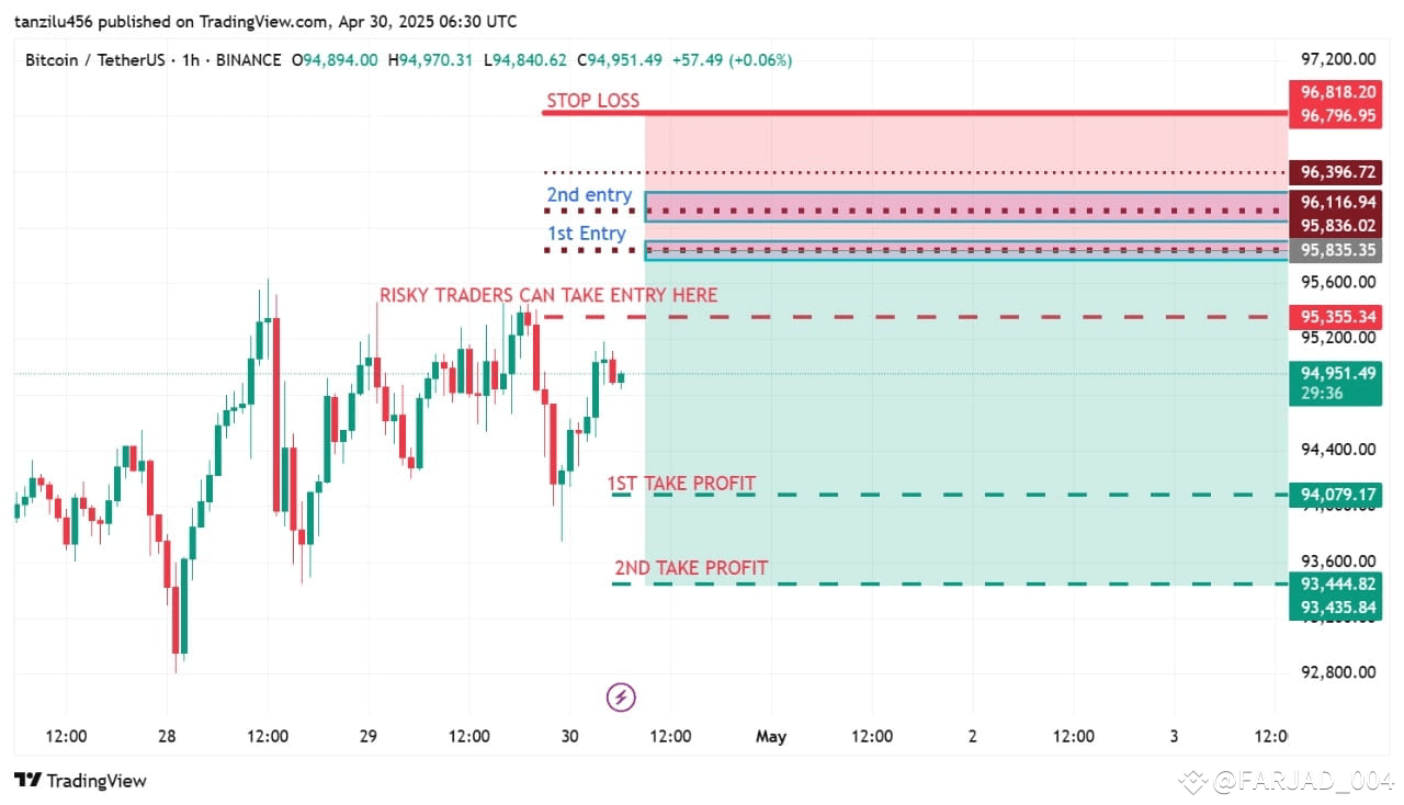 The Simpsons Predicts the Future of Cryptocurrency! Get re | FARJAD_004 on  Binance Square