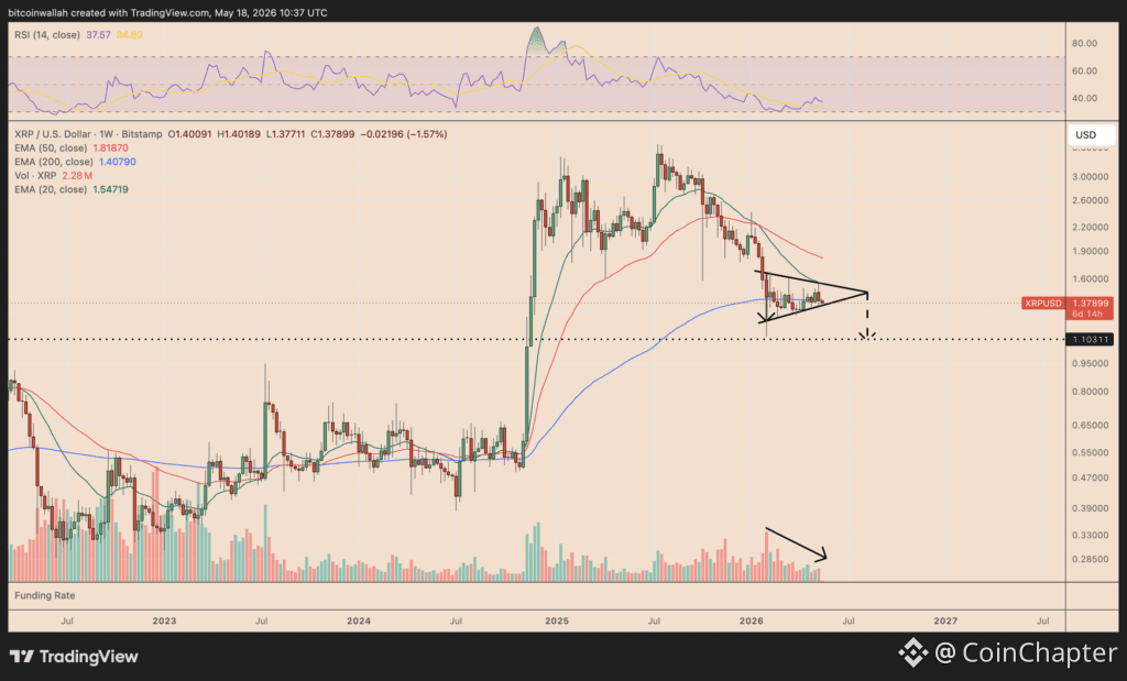 XRP/USD weekly price chart