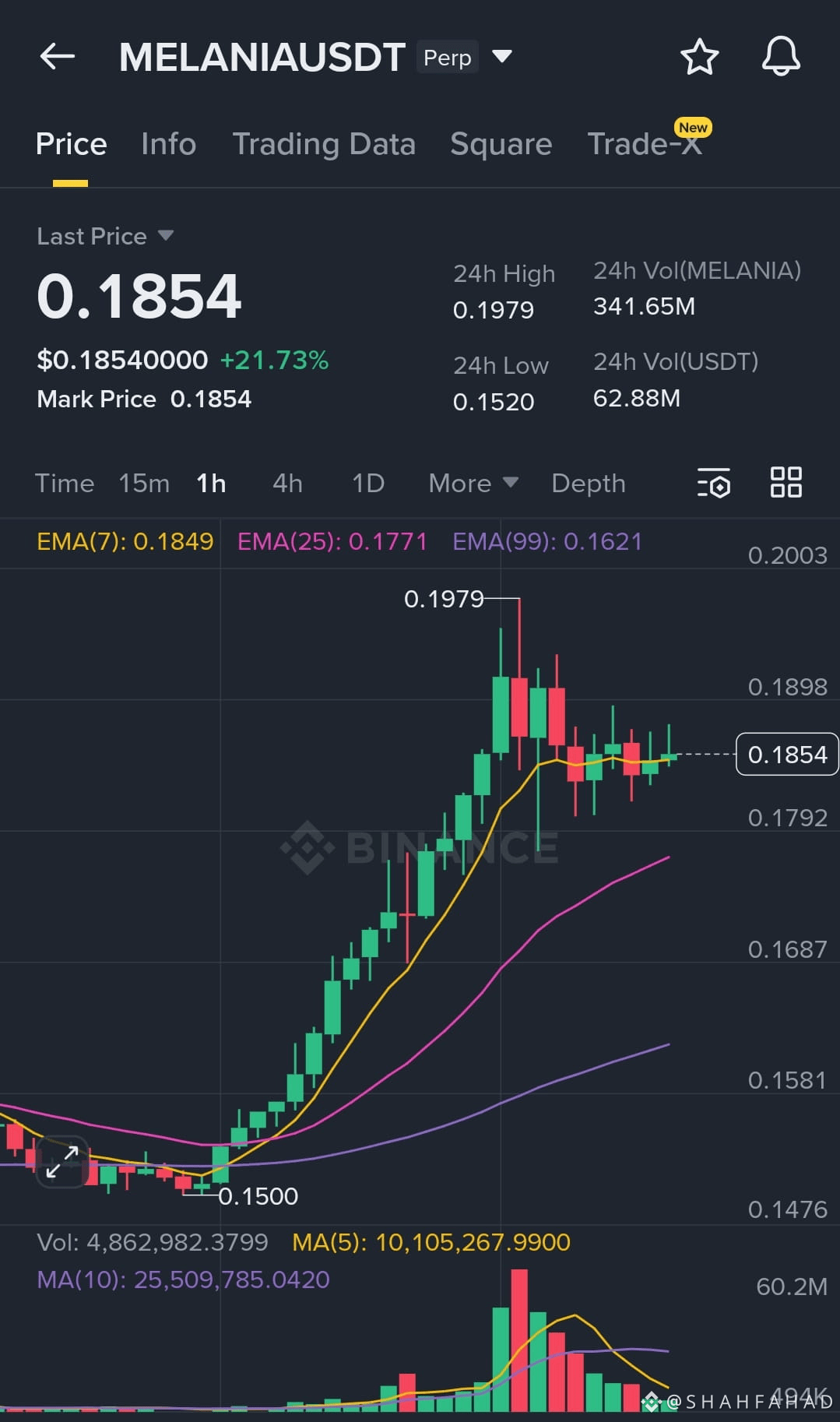 Latest #bnbchainecosystemrally News, Opinions and Feed Today | Binance  Square