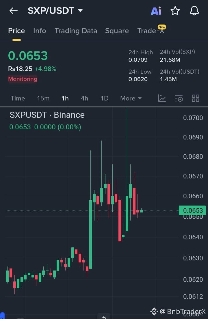 Latest #monitoring News, Opinions and Feed Today | Binance Square
