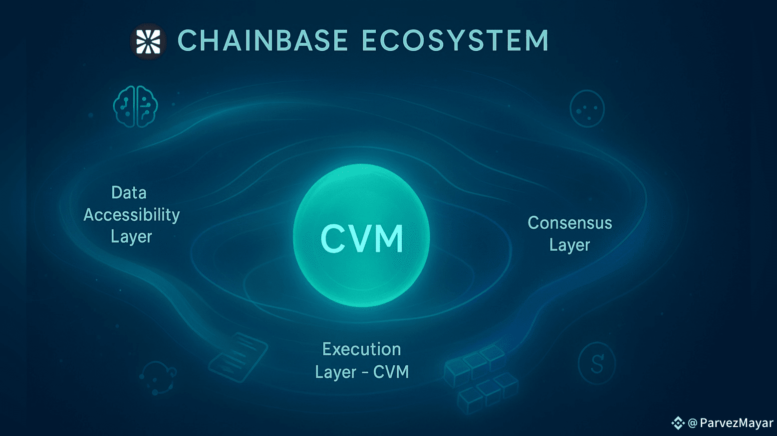 CVM: Where Chainbase Transforms Blockchain Data into Living ...